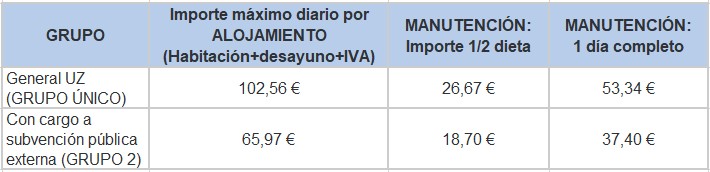 Dietas territorio nacional